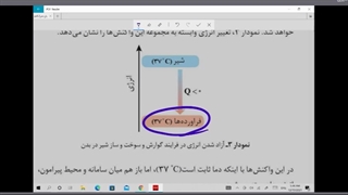 شیمی یازدهم جلسه نوزدهم