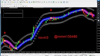 ااندیکاتور نوین 3 مخصوص متا تریدر 4