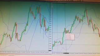 همبستگی یا Correlation بین طلا و نقره
