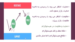 حمایت و مقاومت در مکدی