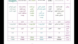 کرم مرطوب کننده چه مارکی خوبه عمل زیبایی
