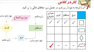 ادامه چهار ضلعی