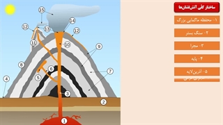 راهنمایی پروژه ترم اول نرم‌افزار PowerPoint با موضوع آتش‌فشان (رشته ریاضی)