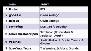 مرور سال 2021 با بی تی اس/خداحافظ 2021
