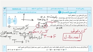 سوال امتحانی ریاضی و آمار (۲) - پایه یازدهم رشته علوم انسانی