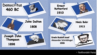 HISTORY OF THE ATOM-2 تاریخچه اتم -2