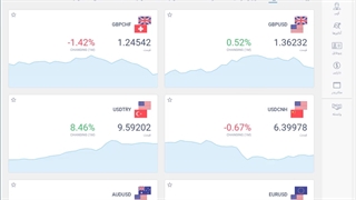 معامله لایت کوین در لایت فارکس_جلسه 0443