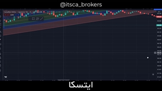چنگال یا پیچ فورک اندرو یا اندروز پیچ فورک چیست؟ | ایتسکا