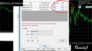 آموزش کامل بک تست گرفتن در متاتریدر 4 و دانلود soft4fx