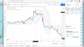 تحلیل XAUUSD طلای بین الملل 19 دی 1400