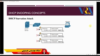 آموزش CCNA(DHCP SNOOPING)-قسمت 2