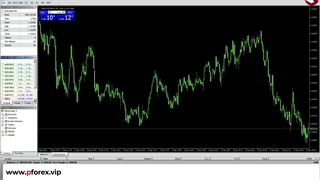 نحوه ی اضافه کردن نماد ها در متاتریدر 5_جلسه 161