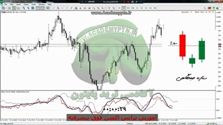 ترید لایو با مبحث پرایس اکشن پیشرفته (16) Price Action Trade
