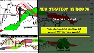 استراتژی ایچیموکو دیجیتال- هک شدن روند بازار (20)  Ichimoku trading strategies
