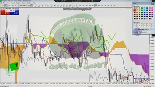 دوره فوق پیشرفته جامع ایچیموکو (23) Ichimoku trading