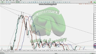 فارکس لایو با پوزیشن 10 لات ورود، بالانس 1000 دلار (27) - Trading Forex Live