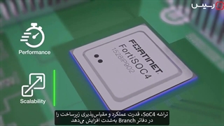 معرفی فایروال فورتی گیت 80F