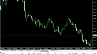 بررسی ترمینال در متاتریدر 4_جلسه 0152