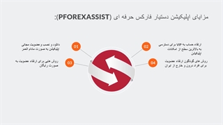 جلسه 75 - مزایای اپلیکیشن دستیار فارکس حرفه ای
