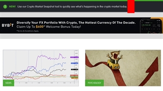 بهترین سایت های آموزش فارکس_جلسه 0329