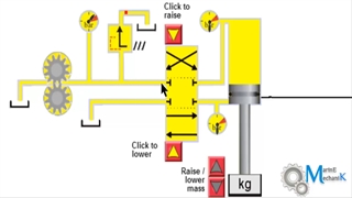 بررسی و نحوه عملکرد اجزای سیستم هیدرولیک