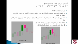 کندل ابر سیاه خط نفوذی  پوششی(متوسطه)_28