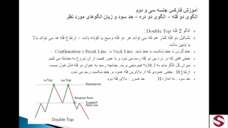 الگوی Double Top دو قله و الگوی دو دره(متوسطه)_32