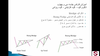 بررسی انواع  الگوهای گوه _34