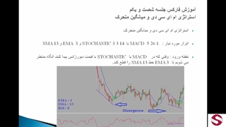 استراتژی معاملاتی MACD میانگین متحرک بورس_61