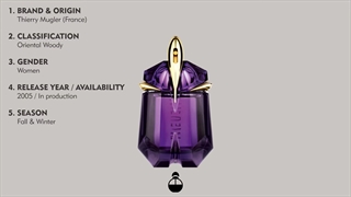 معرفی عطر الین | تولید ادکلن