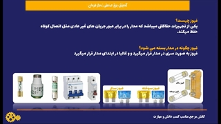 جلسه چهارم | عملکرد فیوزز