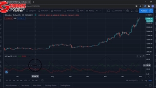 آموزش ویدیویی معامله گری و کار با اندیکاتور ADX