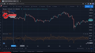 آموزش ویدیویی معامله گری و کار با اندیکاتور CCI