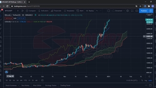 آموزش ویدیویی معامله گری و کار با اندیکاتورIchimoku