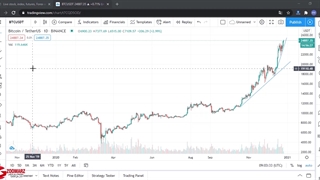آموزش ویدیویی معامله گری و کار با اندیکاتور RSI درارزدیجیتال