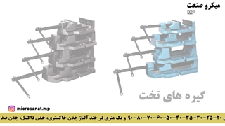 میکرو صنعت هامون