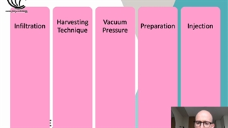 Lipofilling in Breast Reconstruction