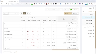 Introducing the general sections of the Mizfa Tools