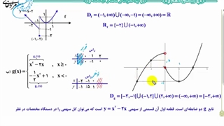 آموزش تابع دهم قسمت پنجم